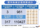 111.9.14確診個案統計