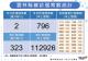 111.9.17確診個案統計