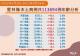 111.9.18確診個案年齡分析