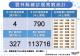 111.9.18確診個案統計