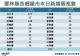 111.9.18各鄉鎮新增個案統計
