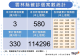 111.9.19確診個案統計