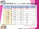 111.9.22疫苗圖卡