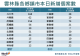 111.9.22各鄉鎮新增個案統計