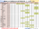 莫德納次世代雙價疫苗接種資訊01