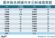 111.9.23各鄉鎮新增個案統計