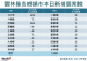 111.9.27各鄉鎮新增個案統計
