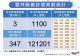 111.9.27確診個案統計