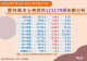 111.9.27確診個案年齡分析