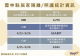 111.9.27雲林縣居家照護相關統計資訊