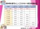 111.9.27疫苗圖卡