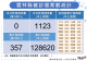 111.10.5確診個案統計