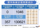 111.10.7確診個案統計