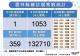 111.10.9確診個案統計