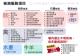 動物診療DM-2