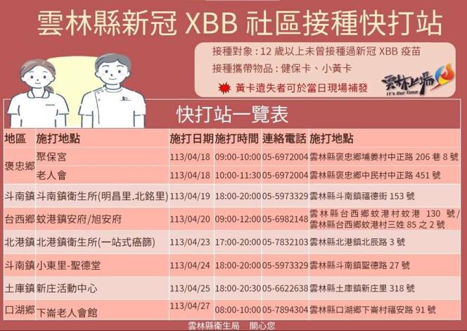 雲林縣新冠XBB社區接種快打站一覽表