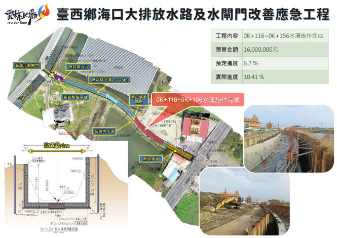 臺西鄉海口大排放水路及水閘門改善應急工程簡報_page-0001