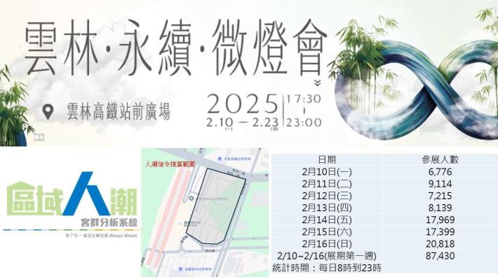 參展人數