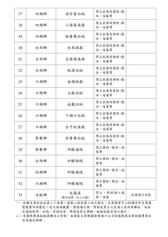 雲林縣政府危險區域公告地點表-33處-002