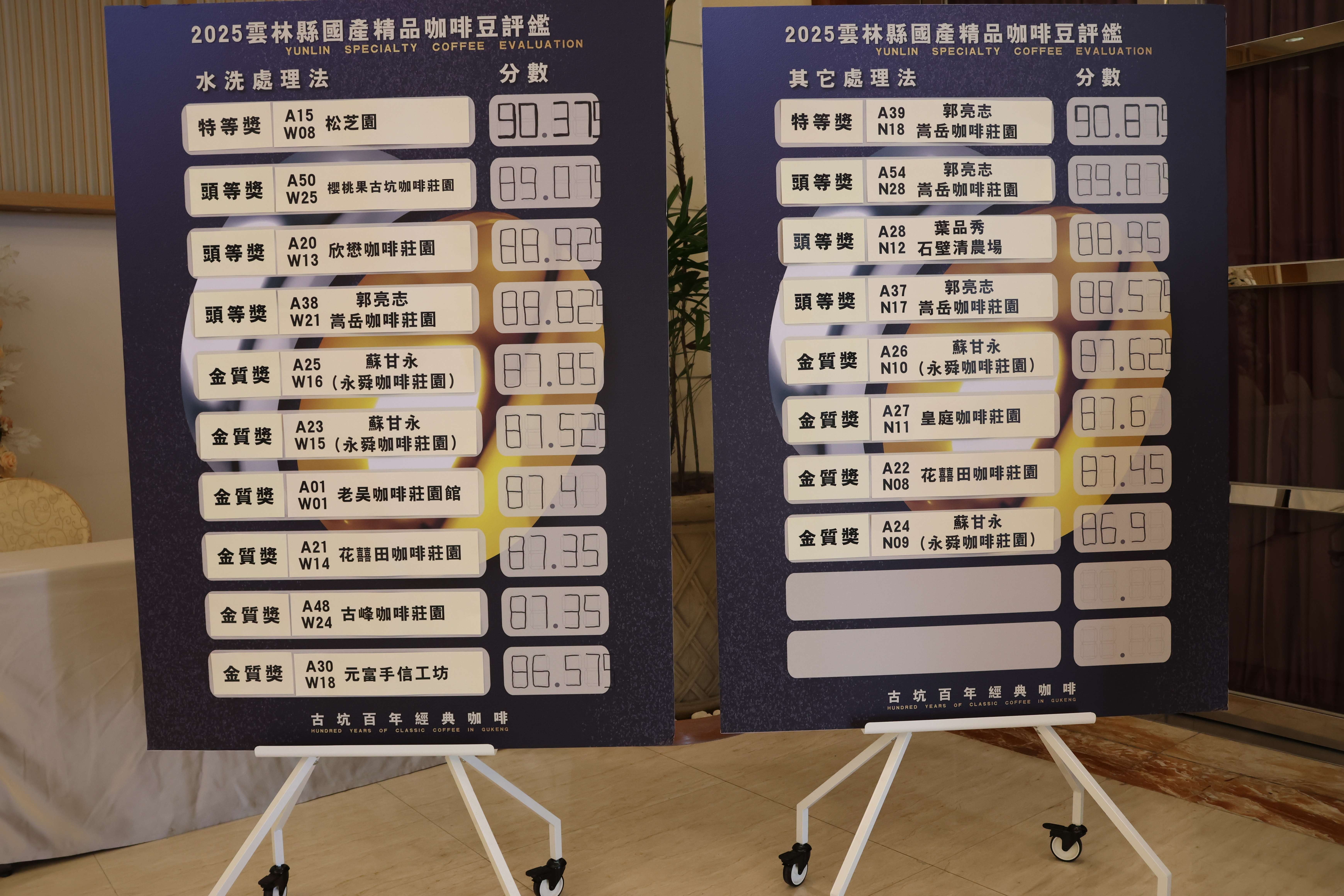 2025雲林縣國產精品咖啡豆評鑑成績