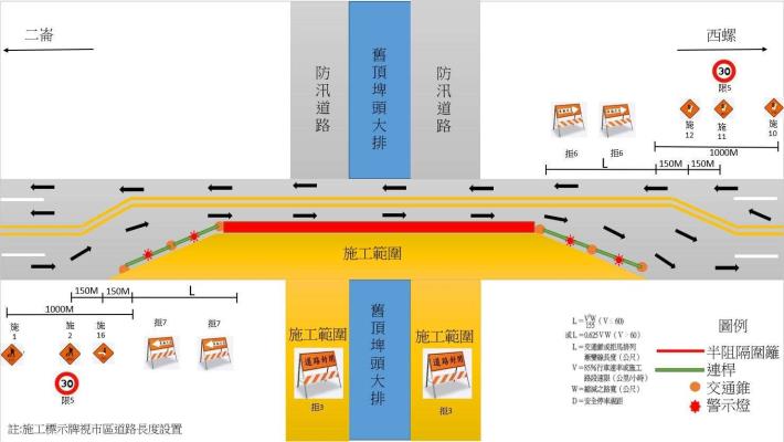 改道後示意圖