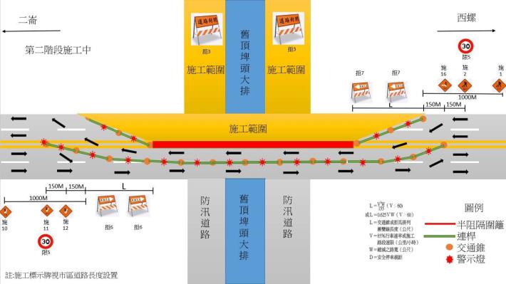 改道前示意圖