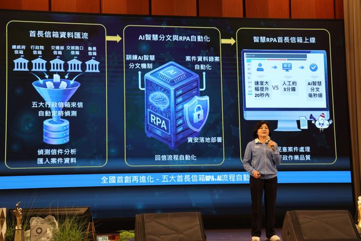 民眾服務上，雲林全國首創「五大首長信箱 RPA＋AI 自動化流程」