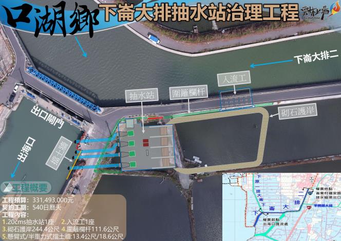 口湖鄉下崙大排抽水站治理工程 治理計畫