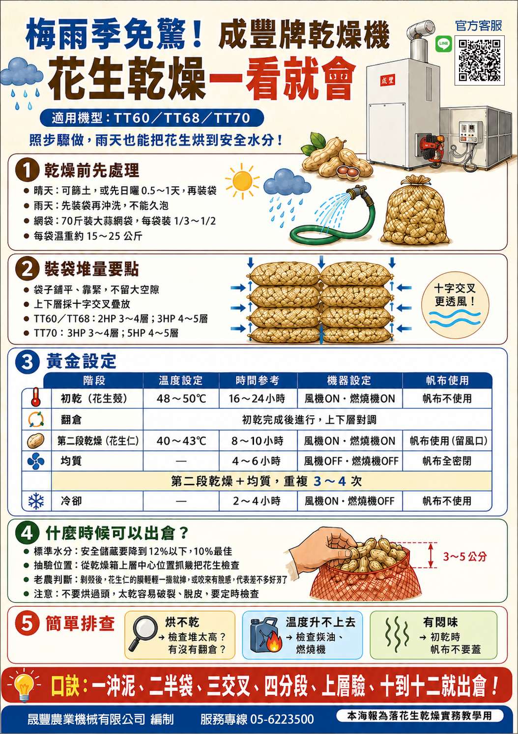 乾燥機說明DM