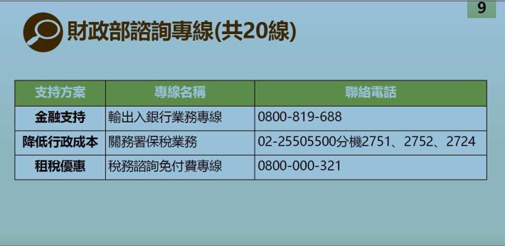 財政部諮詢專線