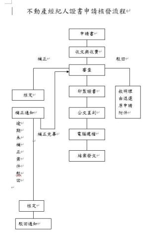 經紀人流程圖