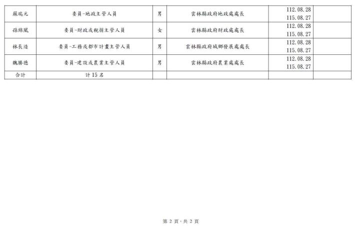 雲林縣地評會委員名單名單2.JPG