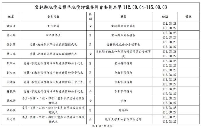 雲林縣地評會委員名單名單1.JPG