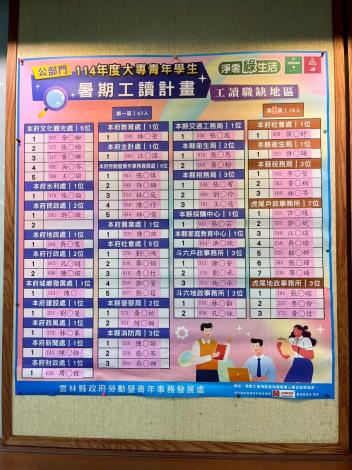 單位職缺抽籤分配公告_1