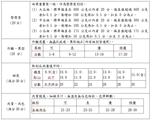 螢幕擷取畫面 2025-04-14 105413