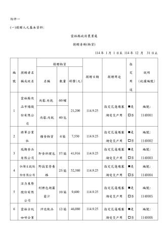 花蓮物資v2_page-0001