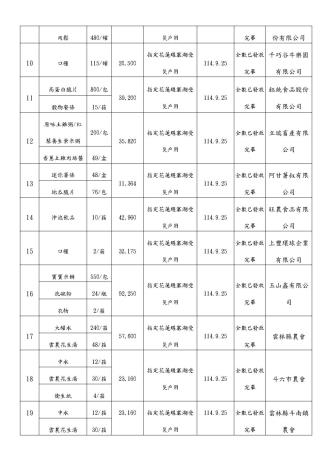 花蓮物資v2_page-0007