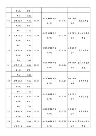 花蓮物資v2_page-0009