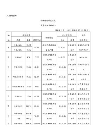 花蓮物資v2_page-0006