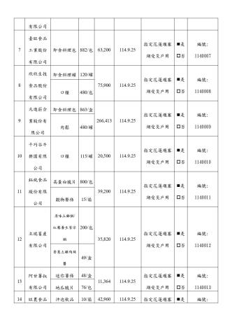 花蓮物資v2_page-0002
