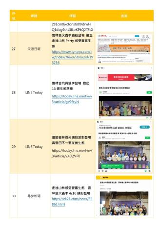 媒體露出整理_螢火蟲_page-0008