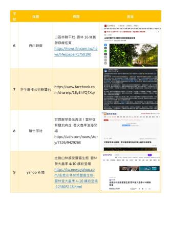 媒體露出整理_螢火蟲_page-0003