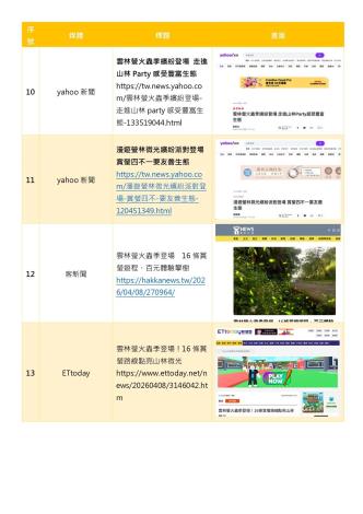 媒體露出整理_螢火蟲_page-0004