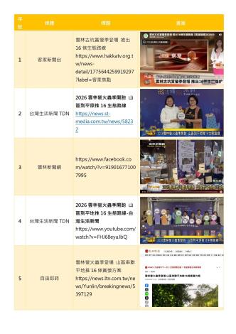 媒體露出整理_螢火蟲_page-0002