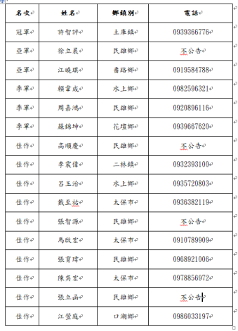 2025健康優質小果番茄競賽得獎名單