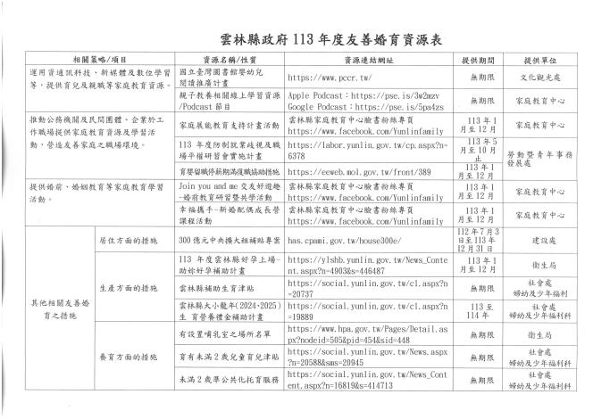 Honeyview_雲林縣局處友善婚育資源表公告版1_0