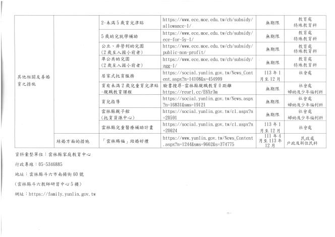 Honeyview_雲林縣局處友善婚育資源表公告版2_0