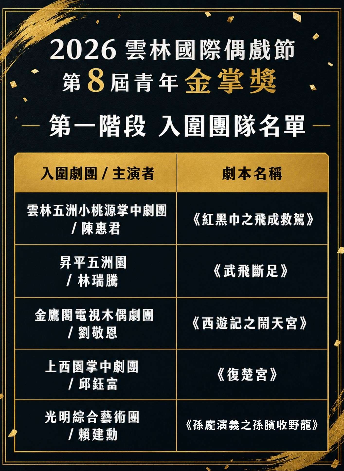 【2026雲林國際偶戲節－第8屆青年金掌獎】 🔥 第一階段入圍名單，正式揭曉！🔥