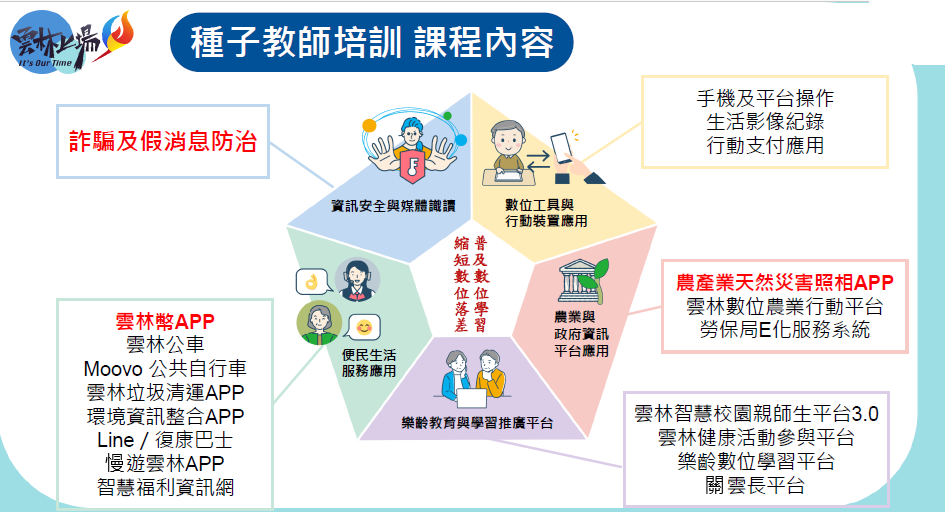 種子教師培訓課程v2