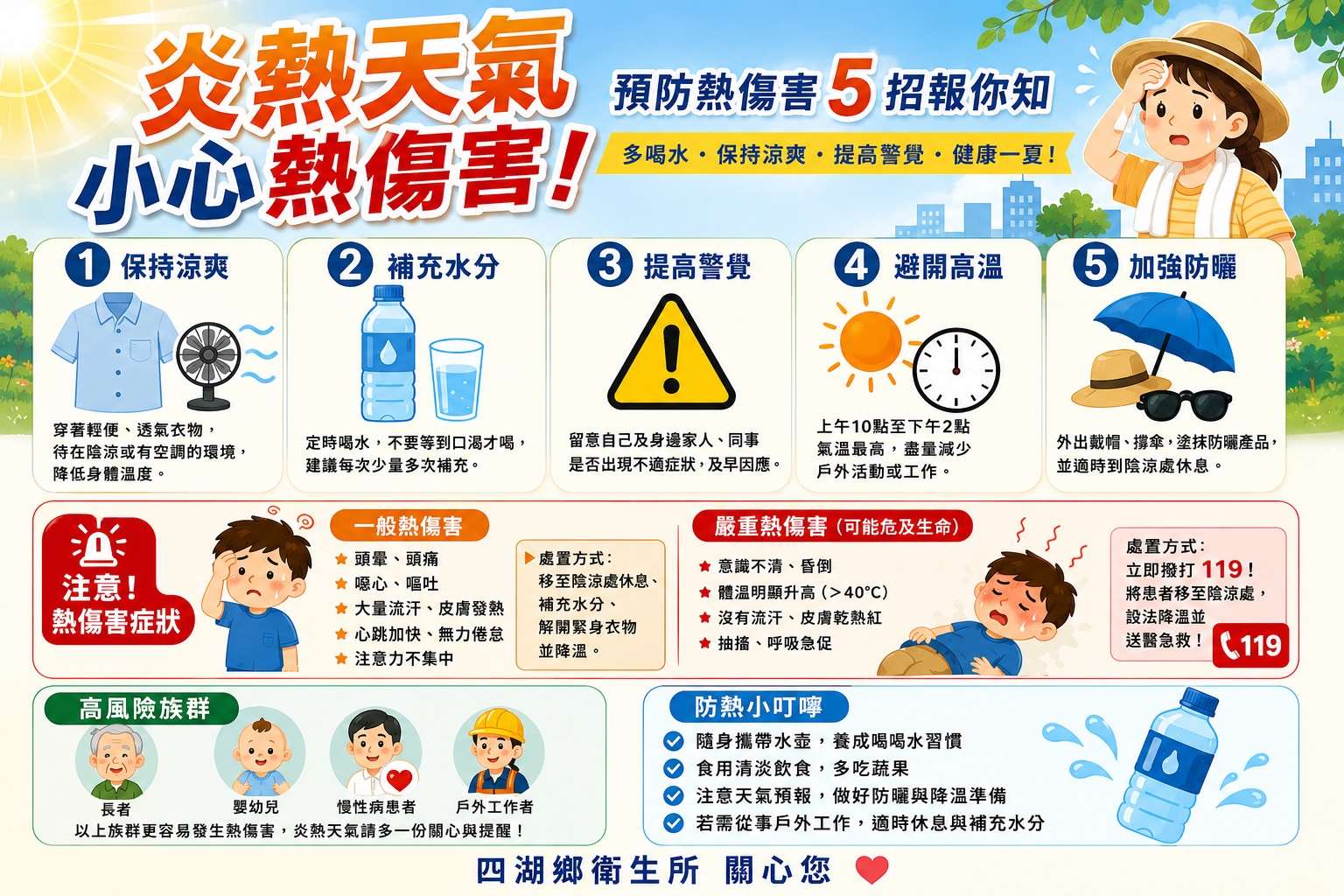 炎熱天氣 小心熱傷害
